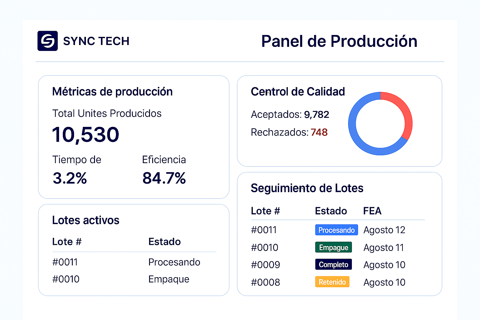 Sync Tech - Digitalización Industrial
